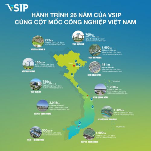 VSIP - 26 NĂM ĐỒNG HÀNH CÙNG NHỮNG CỘT MỐC CÔNG NGHIỆP VIỆT